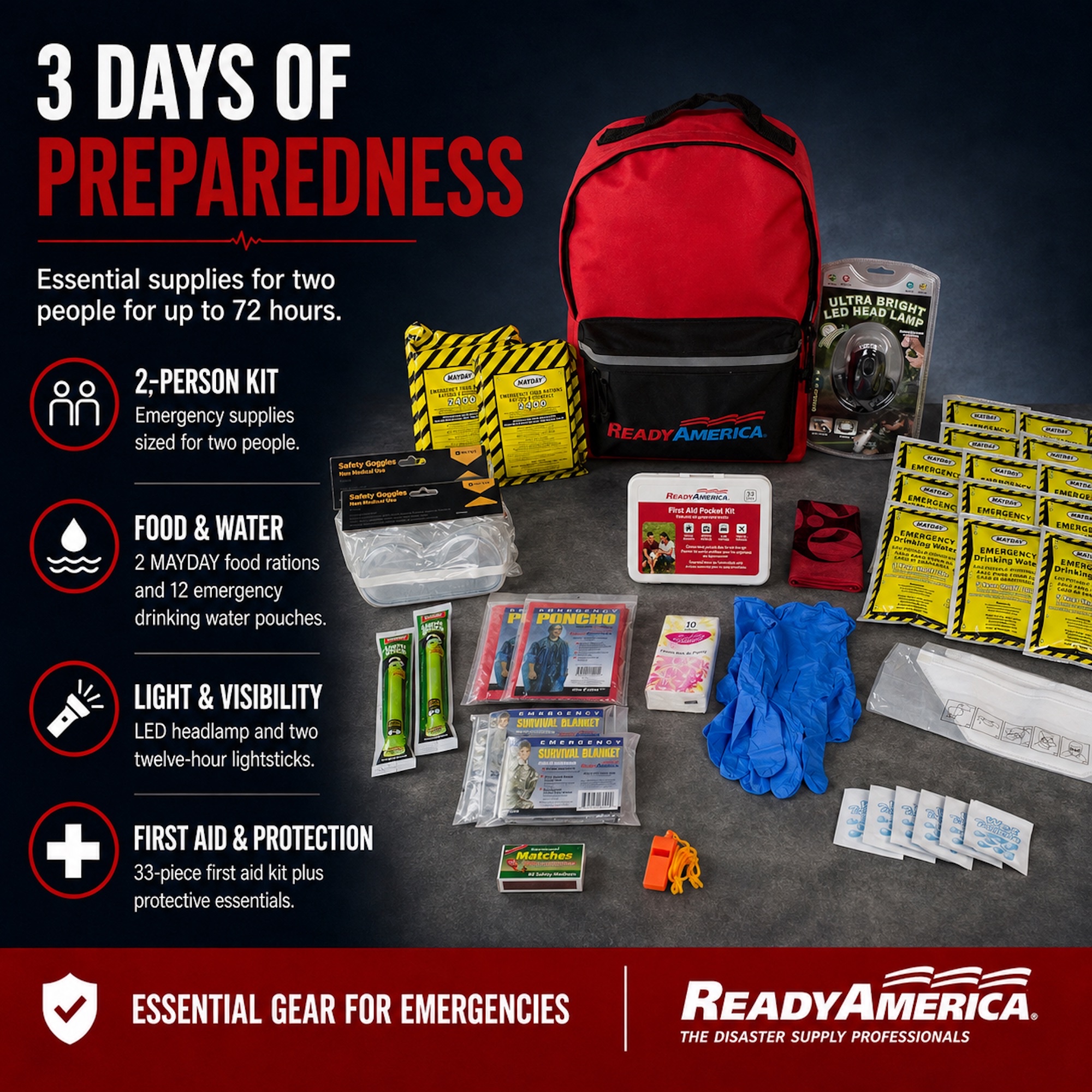 2 Person Fire/Blackout Emergency Kit (3 Day Backpack) - Image 4