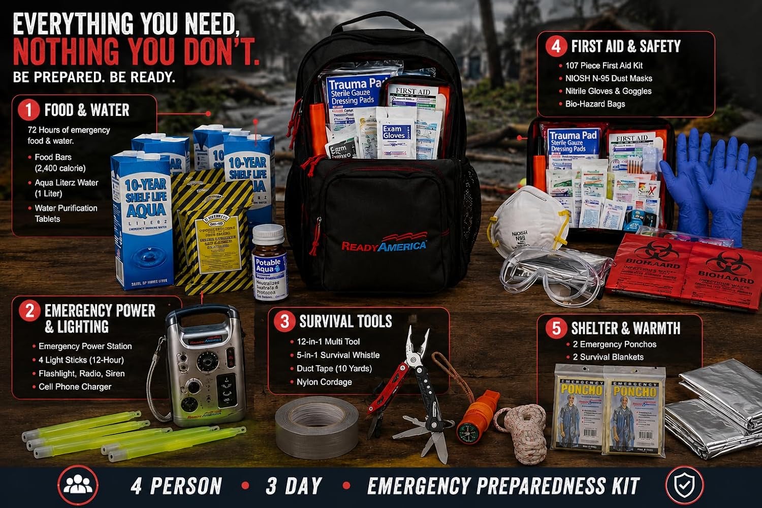 4 Person Professional Emergency Kit (3 Day Backpack) 10 Year Shelf Life Food & Water - Image 2